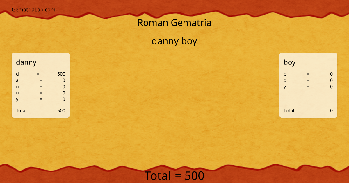 danny boy in roman Gematria